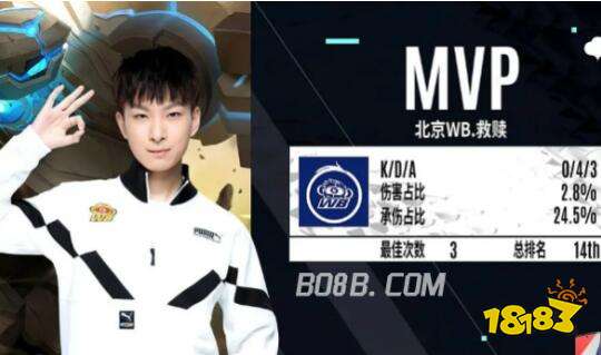 这篇文章的 这篇文章的